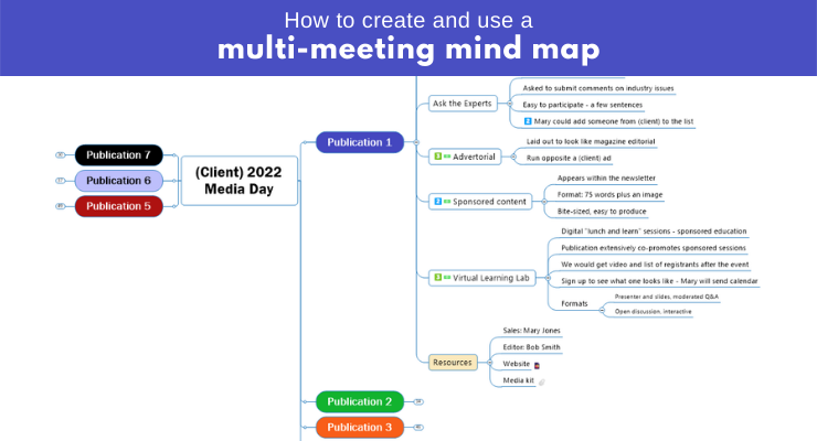 multi-meeting mind map
