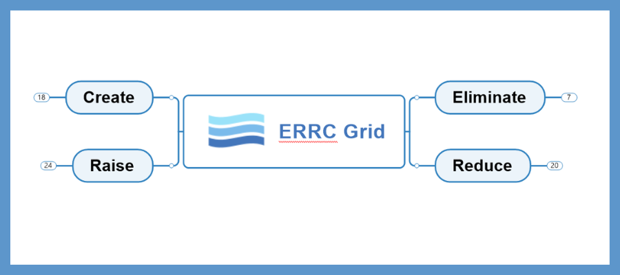 ERRC grid - stategic planning