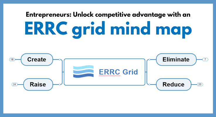 Entrepreneurs: Unlock competitive advantage with an ERRC grid mind map