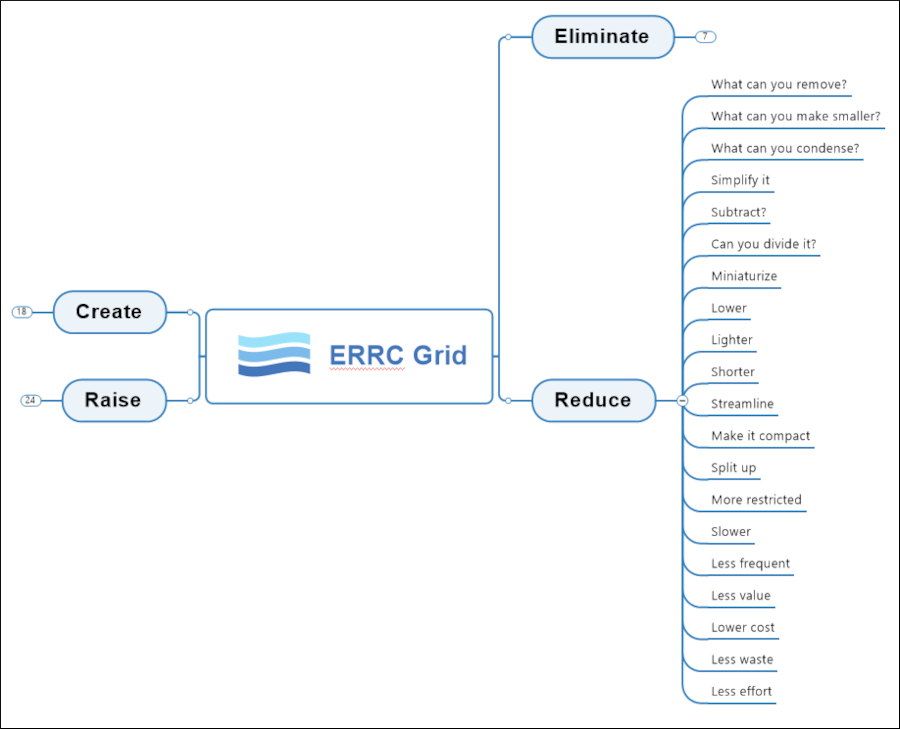 erc grid - strategic planning