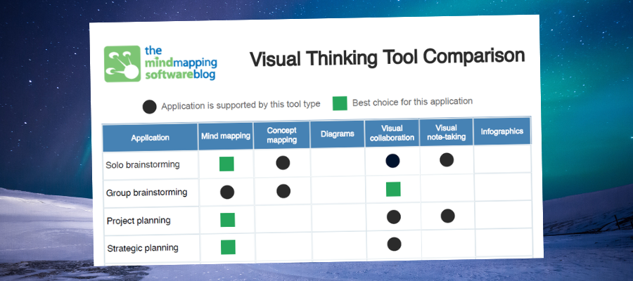 visual thinking tool comparison chart