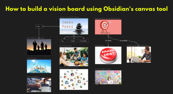 How to build a vision board using Obsidian’s canvas tool