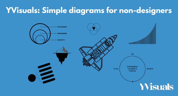 YVisuals: Simple diagrams for non-designers [REVIEW]
