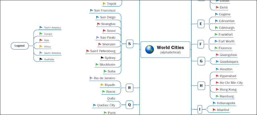 world cities mind map - alphabetical