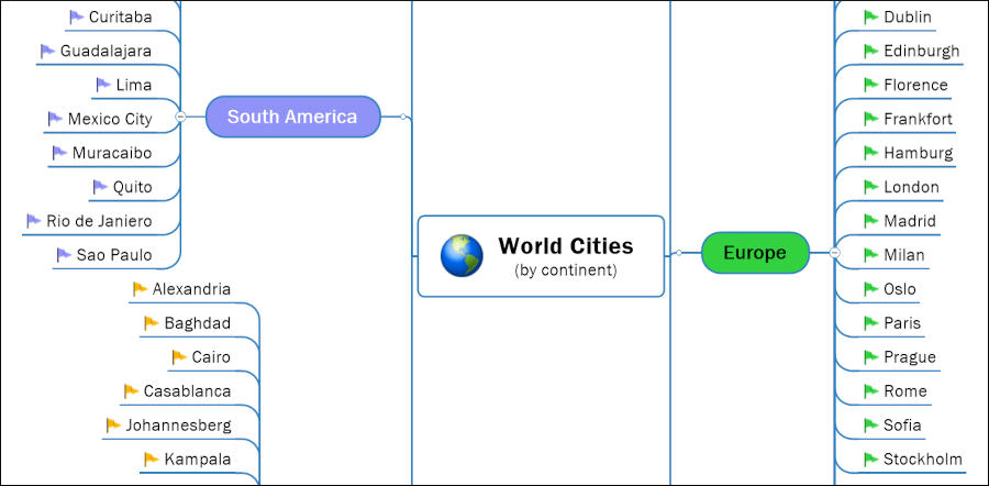 world cities mind map - by continent
