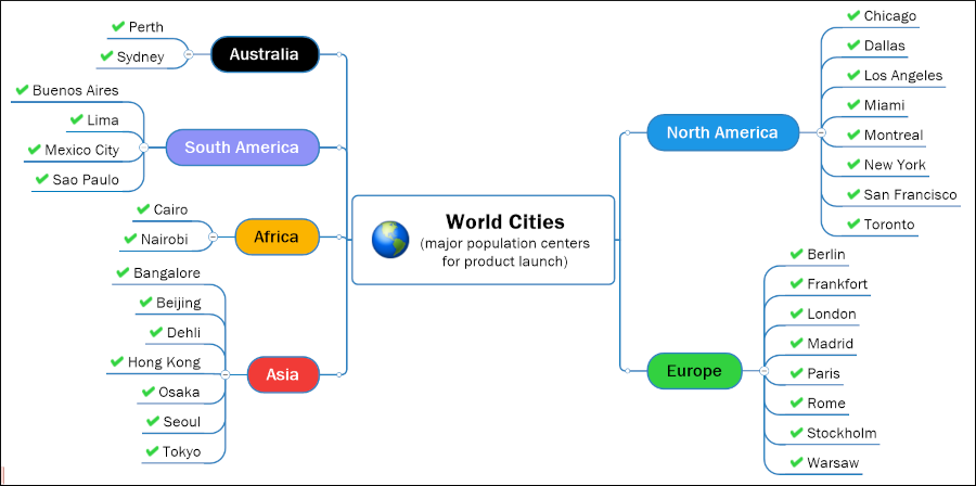 world cities mind map - power filter