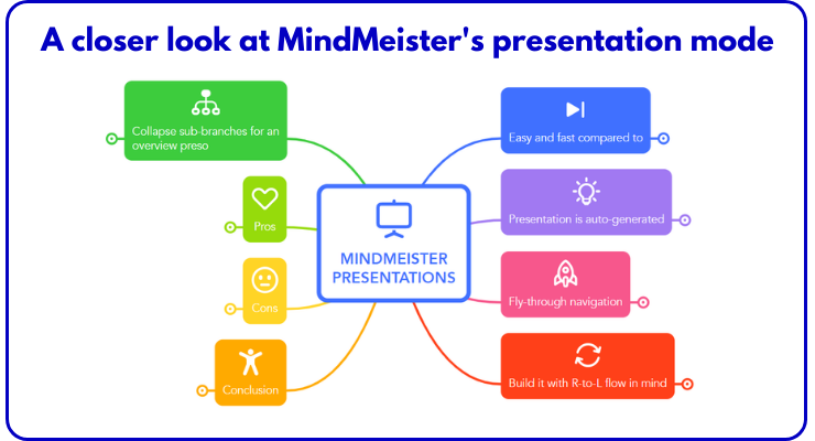 MindMeister's presentation mode