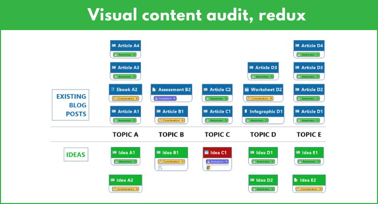 visual content audit