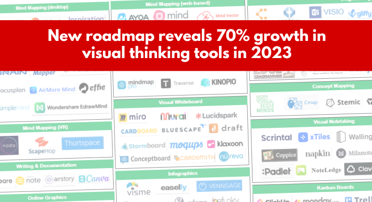 New roadmap reveals 70% growth in visual thinking tools in 2023