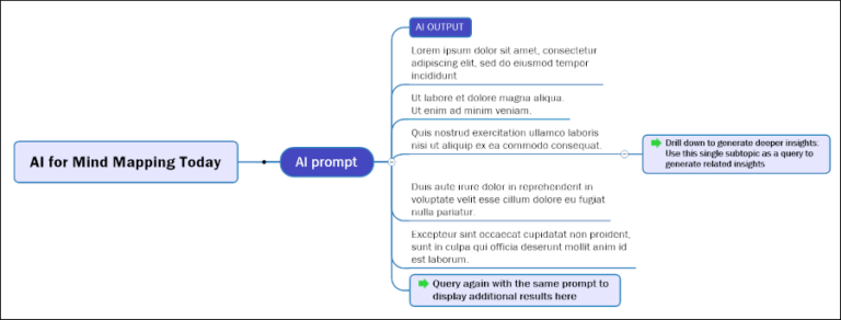 Needed: A better model for AI-enhanced mind mapping - Mind Mapping ...