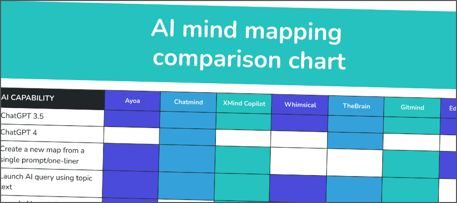 mind mapping ai comparison report