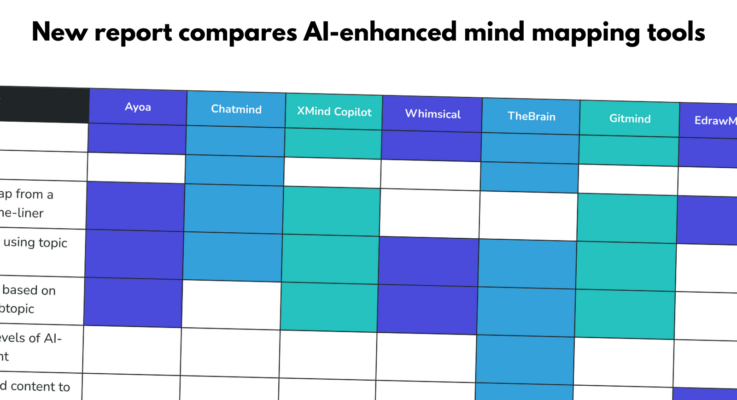 New report compares 7 AI-enhanced mind mapping tools