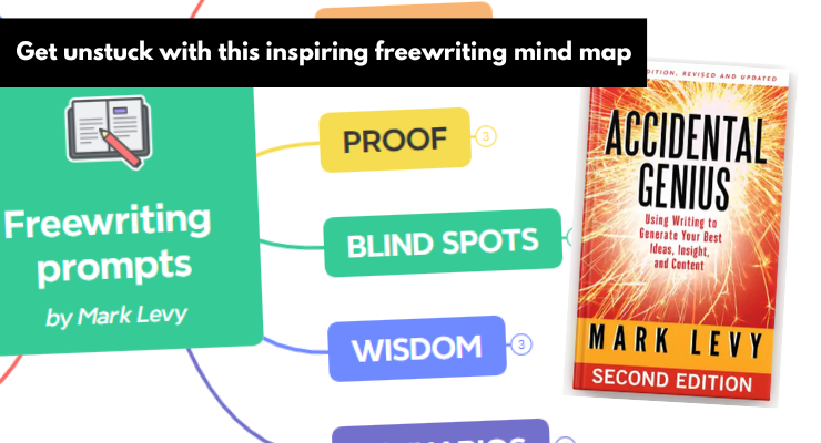freewriting mind map - Mark Levy