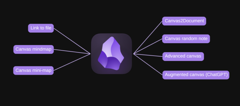 7 amazing Obsidian Canvas enhancements - Obsidian Canvas Enhancements Blog 768x341 