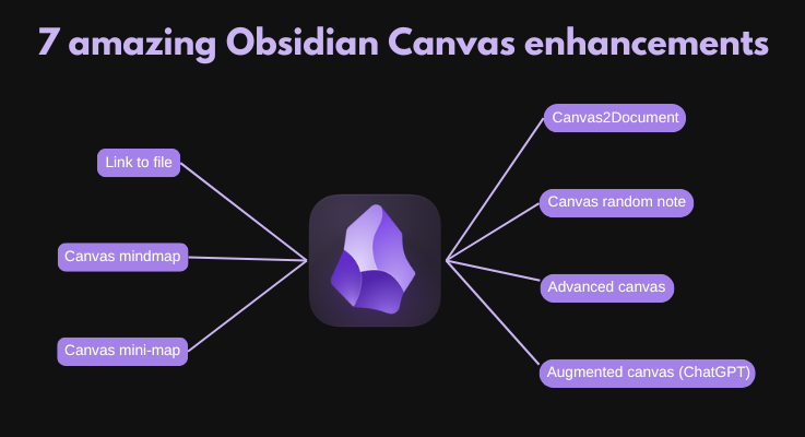 7 amazing Obsidian Canvas enhancements