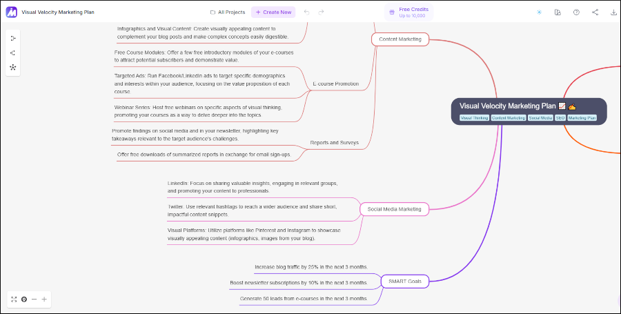 Mindmap AI review