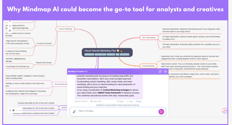 Mindmap AI review