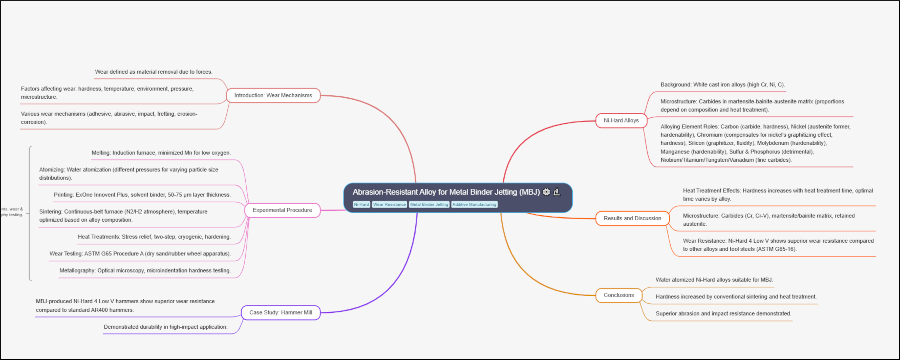 Mindmap AI review