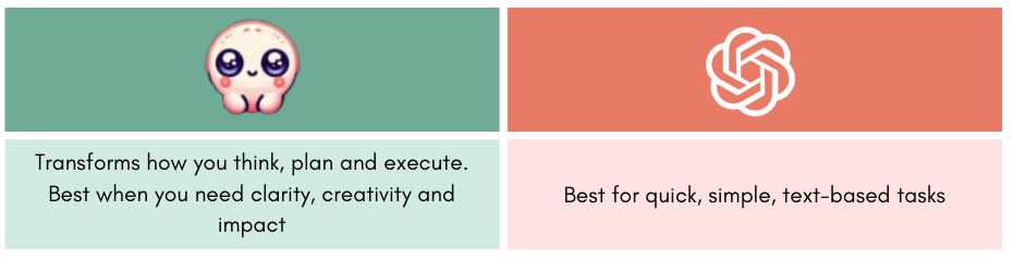 Poppy AI vs ChatGPT - summary