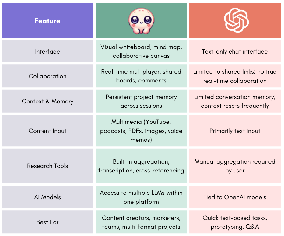 Poppy AI vs ChatGPT Comparison Chart