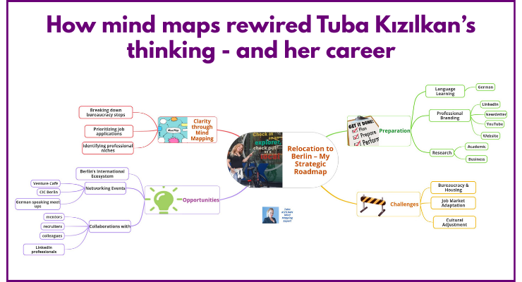 Tuba Kizilkan career change using mind maps interview