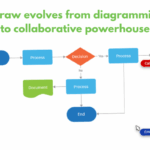 SmartDraw 2025 update