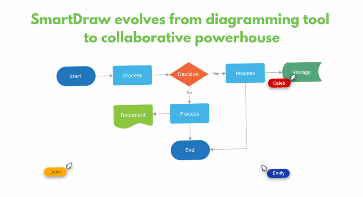 SmartDraw evolves from diagramming tool to collaborative powerhouse