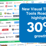 2025 Visual Thinking Tools Roadmap