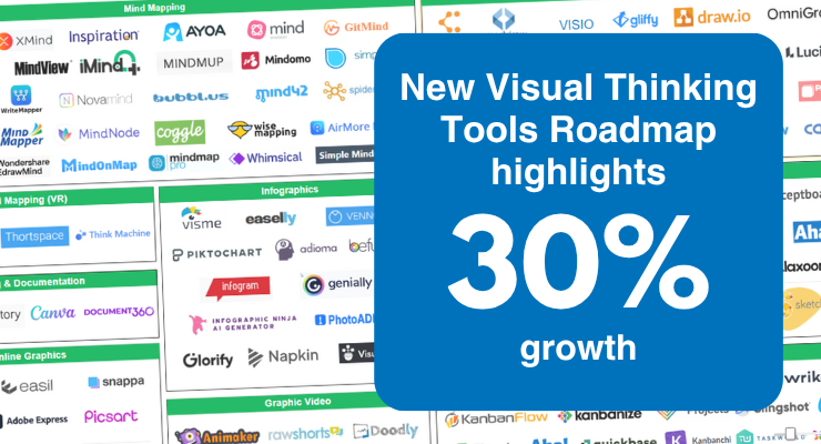 2025 Visual Thinking Tools Roadmap