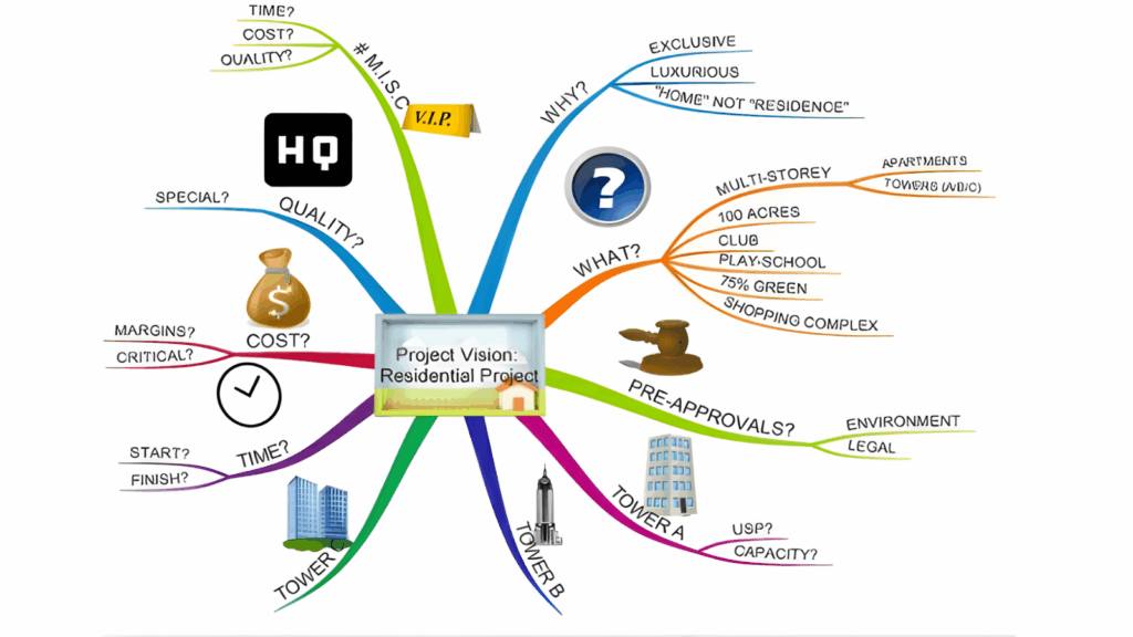 mind mapping for project management book review