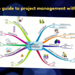 mind mapping for project management