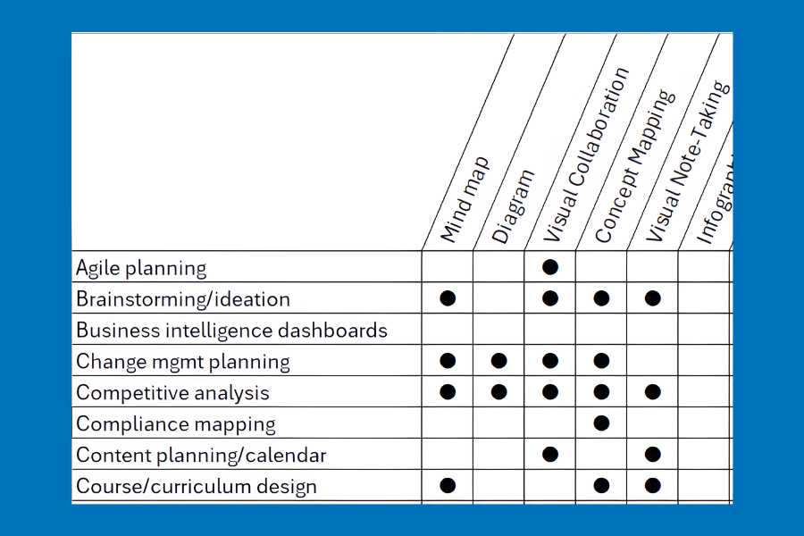 ultimate guide to visual thinking tools