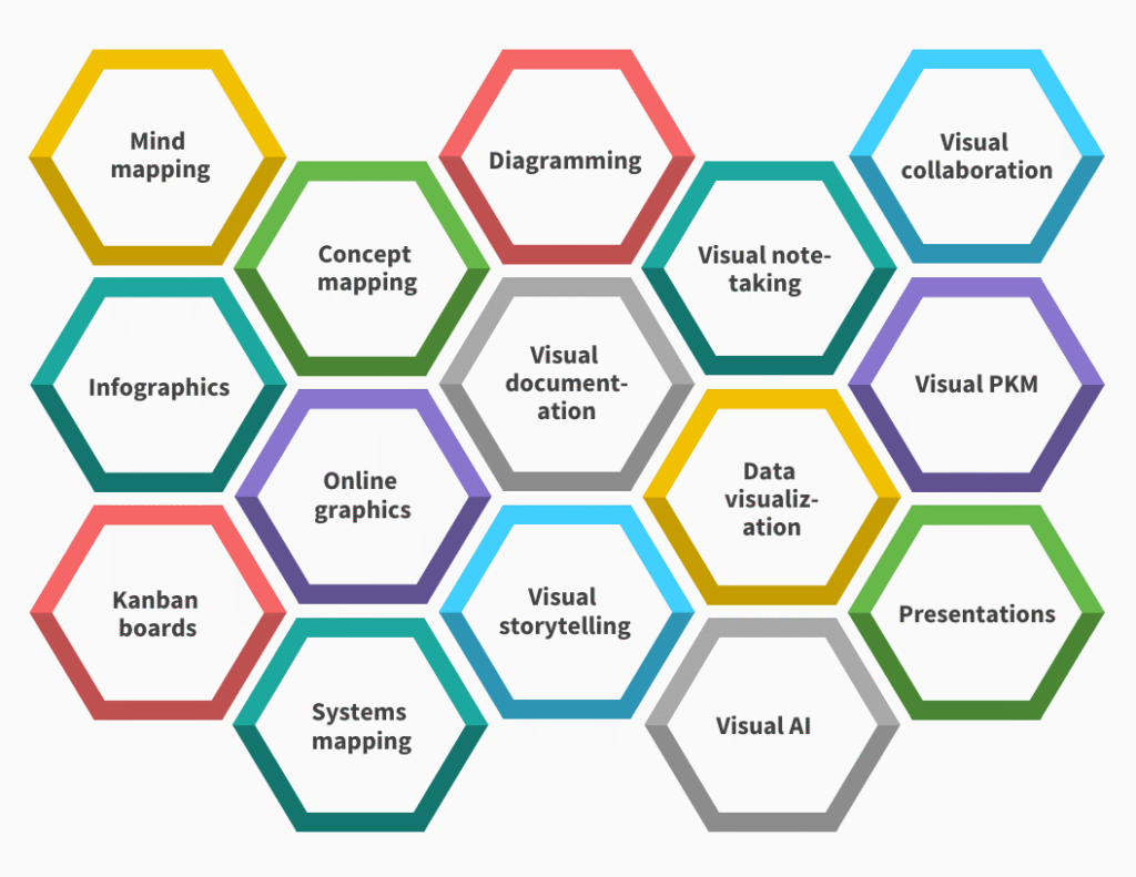 Visual Rko Software ultimate-guide-to-visual-thinking-tools-new - Mind Mapping Software Blog