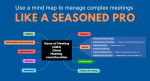 meeting management