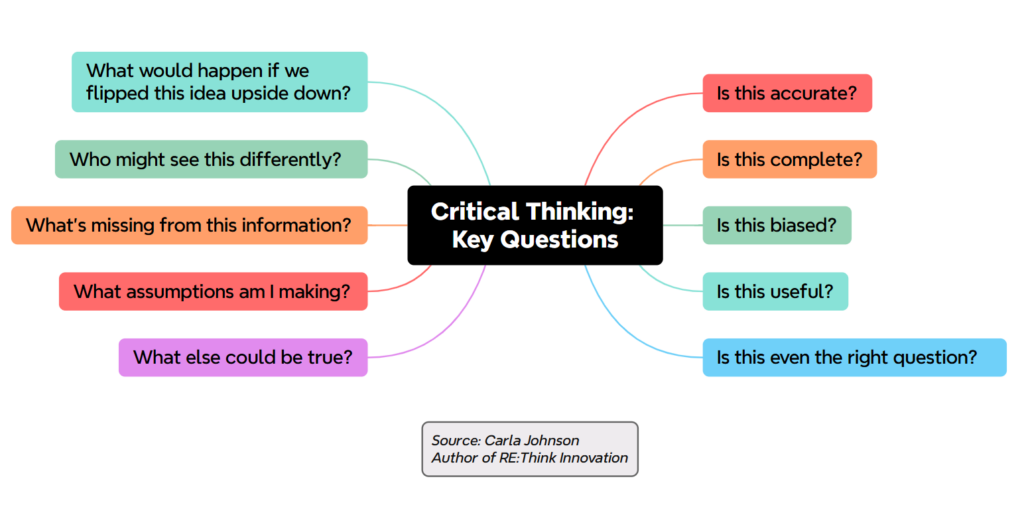 mind mapping and critical thinking