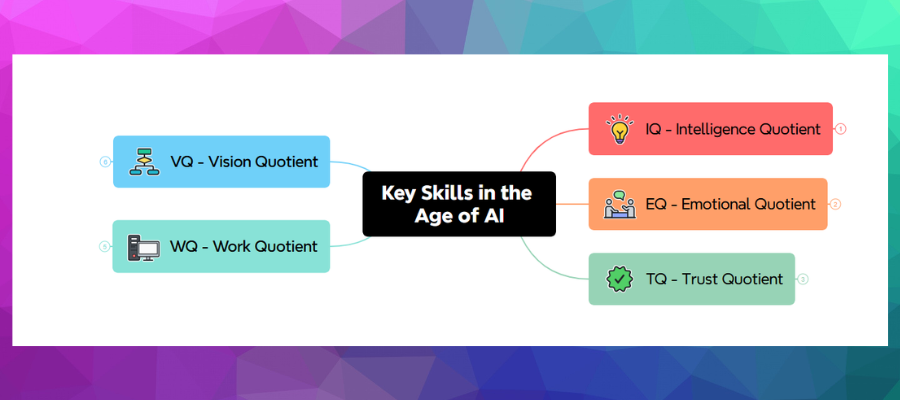 Mind mapping: Build the 5 skills leaders need most in the age of AI