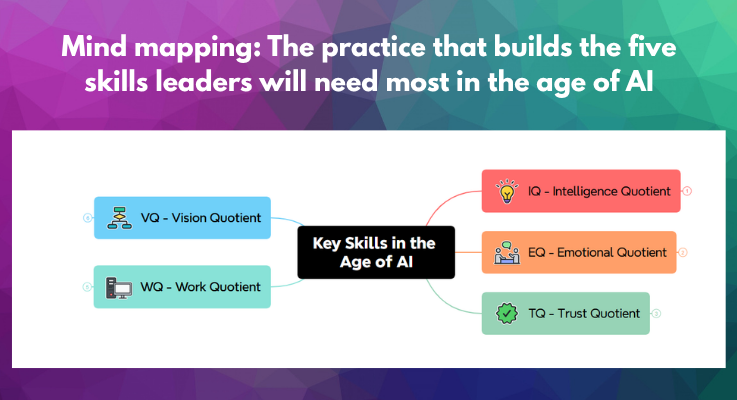 Mind mapping: The practice that builds the five skills leaders will need most in the age of AI