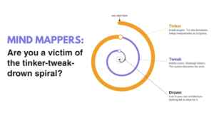 Are you a victim of the tinker-tweak-drown spiral?
