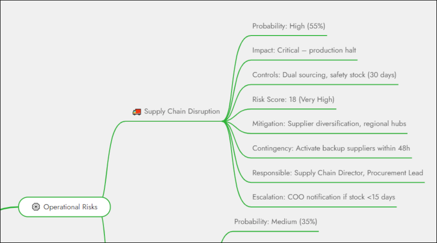 mind mapping complex ai prompts