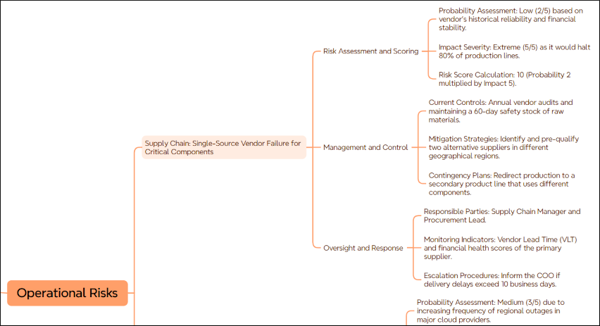 mind mapping complex ai prompts