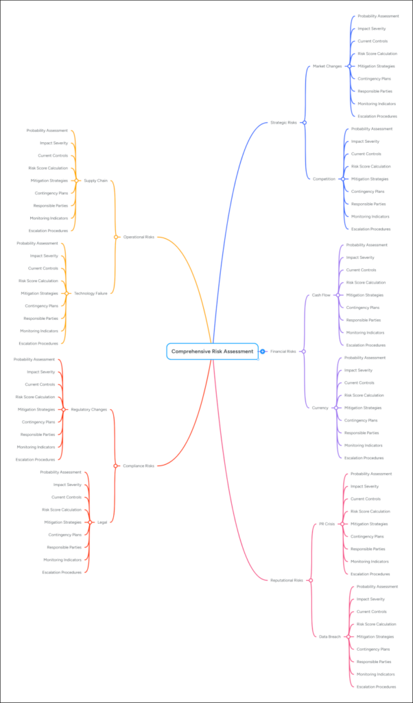 mind mapping complex ai prompts