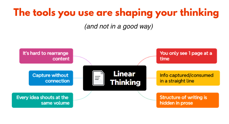 linear thinking limitations