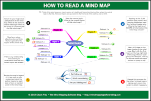 read-a-mind-map-300px-border