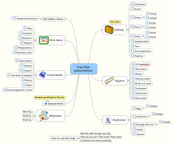 Save time and aggravation with a simple travel planning mind map - Mind ...
